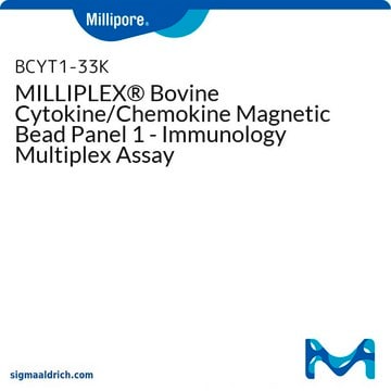 MILLIPLEX&#174; Bovine Cytokine/Chemokine Magnetic Bead Panel 1 - Immunology Multiplex Assay