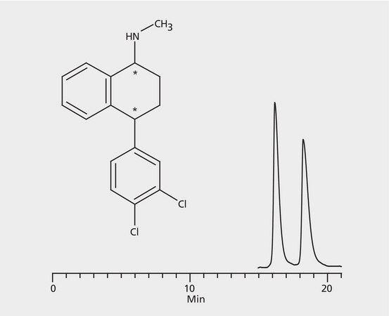 HPLC Analysis of Sertraline Enantiomers on Astec&#174; CYCLOBOND I 2000 RSP application for HPLC