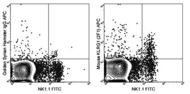 Anti-KLRG1 Antibody (mouse), APC, clone 2F1 clone 2F1, 0.2&#160;mg/mL, from hamster(Syrian)