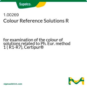 Colour Reference Solutions R for examination of the colour of solutions related to Ph. Eur. method 1 ( R1-R7), Certipur&#174;