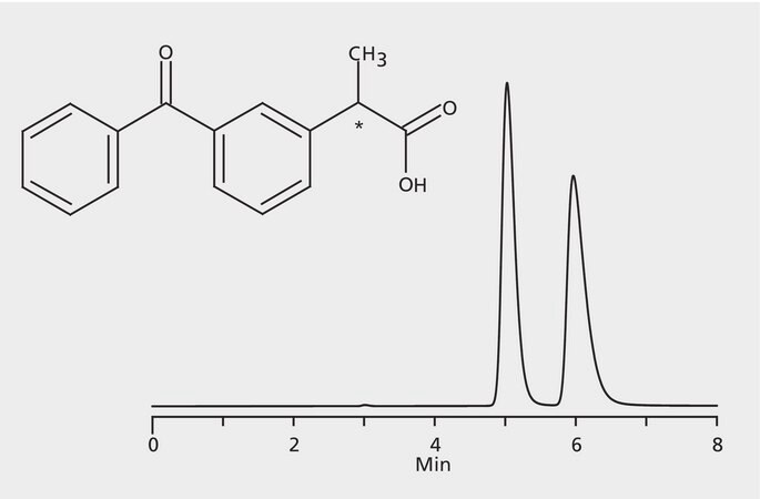 HPLC Analysis of Ketoprofen Enantiomers on Astec&#174; CHIROBIOTIC&#174; R application for HPLC