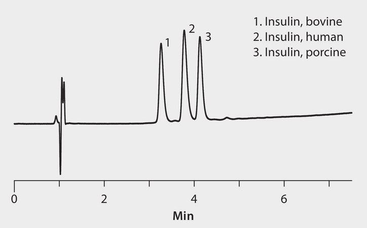 HPLC Analysis of Insulin (Species Variants) on Ascentis&#174; Express Phenyl-Hexyl application for HPLC