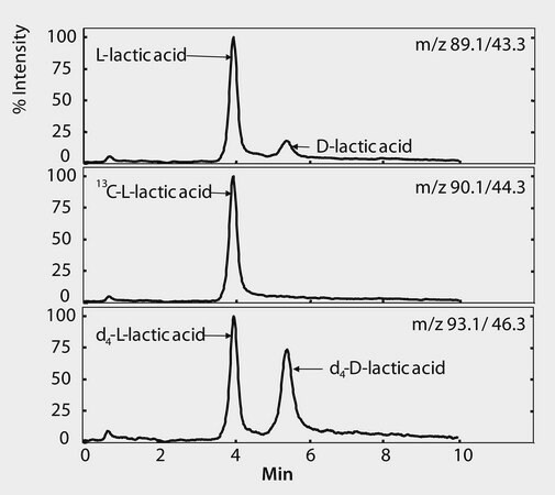 LC/MS Analysis of Lactic Acid Enantiomers in Urine on Astec&#174; CHIROBIOTIC&#174; R application for HPLC