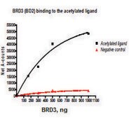 BRD3 (306-417) GST tag human recombinant, expressed in E. coli, &#8805;82% (SDS-PAGE)