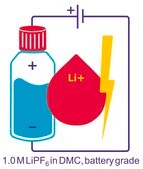Lithium hexafluorophosphate solution in dimethyl carbonate, 1.0 M LiPF6 in DMC, battery grade