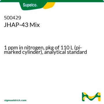 JHAP-43 Mix 1&#160;ppm in nitrogen, pkg of 110&#160;L (pi-marked cylinder), analytical standard