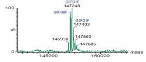 SILu&#8482;Lite SigmaMAb Rituximab Monoclonal Antibody recombinant, expressed in CHO cells