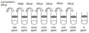 Human PDGF-BB ELISA Kit for serum, plasma, cell culture supernatant and urine