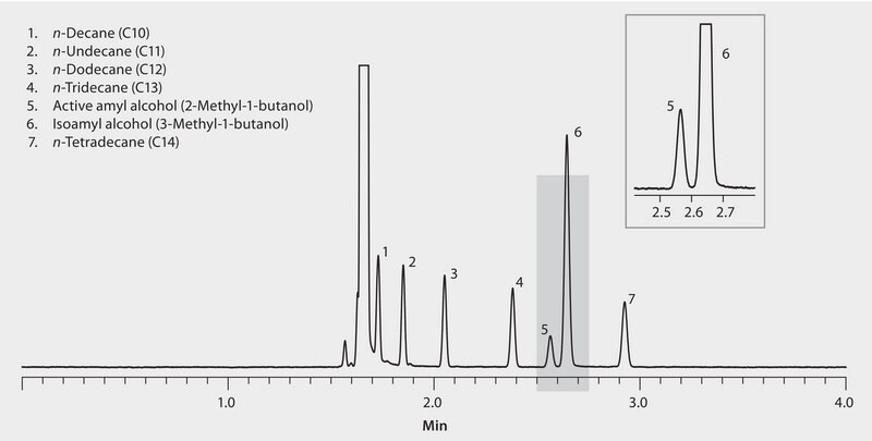 GC Analysis of Active Amyl Alcohol, Isoamyl Alcohol, and C10-C14 n-Alkane Markers on SLB®-IL76i suitable for GC