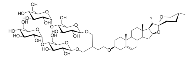 GDN Avanti Research&#8482; - A Croda Brand